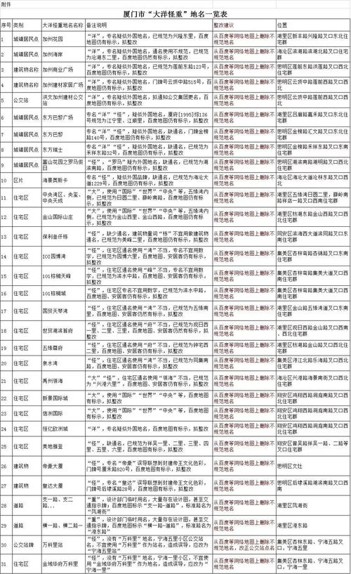房产证附件怎么填