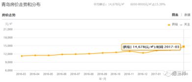 青岛房产收入怎么算 青岛房产收入怎么算