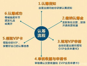 购买房产通常怎么支付