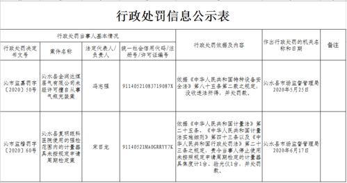 充公的房产国家怎么处理
