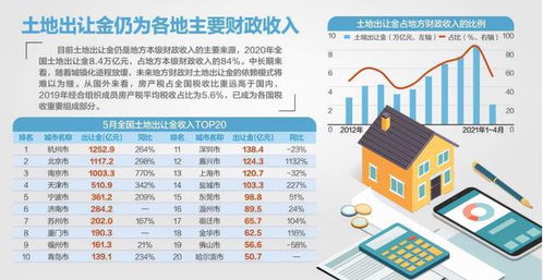 共有房产怎么交契税