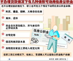 房产不动怎么办理流程 房产不动怎么办理流程