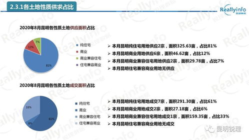 房产11月总结怎么写
