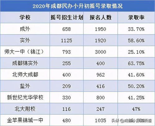 房产摇号概率怎么算