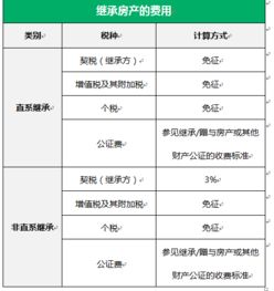 死者名下的房产怎么过户