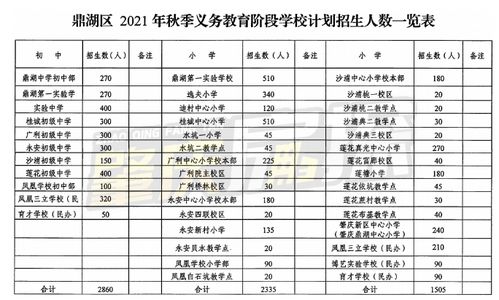 学校房产台账怎么做