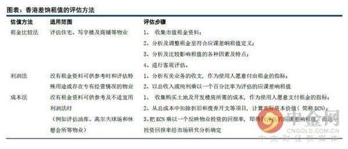 怎么网申公有房产