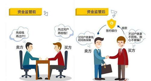 房产交易 钱怎么打