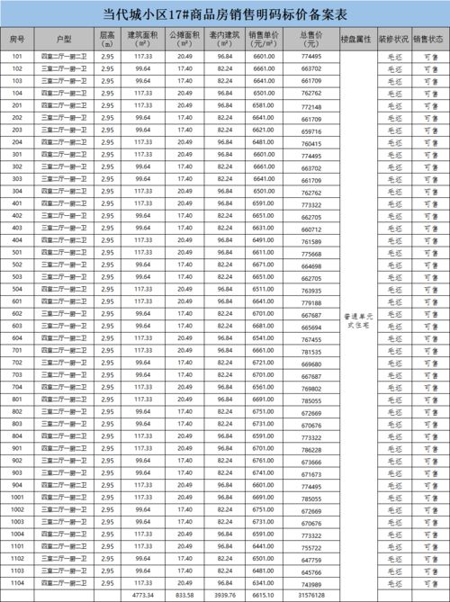 阜阳房产备案怎么查询6