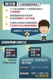 商业房产交易怎么缴税