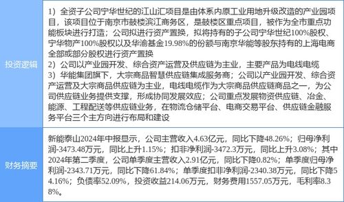 国有企业 房产怎么处置