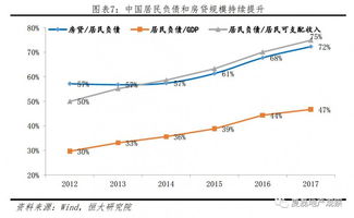 房产收入怎么交土增