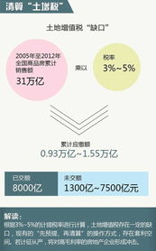 房产收入怎么交土增