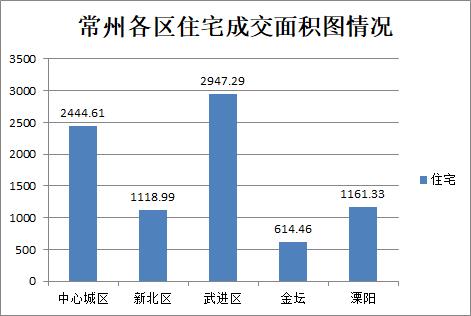 怎么查看常州成交房产