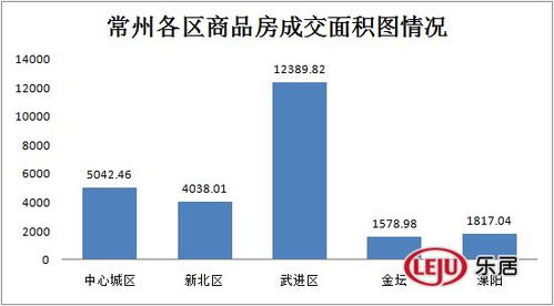怎么查看常州成交房产