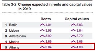 希腊房产的税怎么算