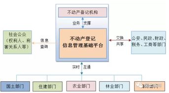 浙江房产登记信息怎么查