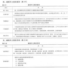 房产知识归类怎么写范文