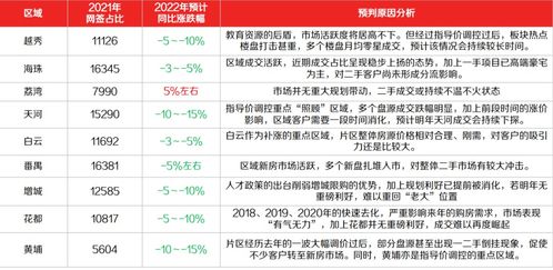 房产行情是否回暖怎么查