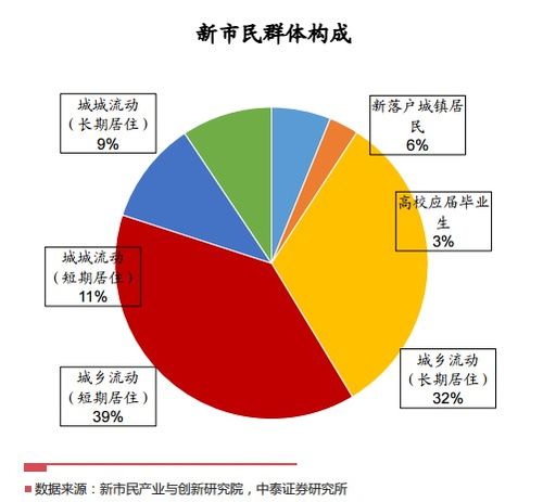 房产行情是否回暖怎么查