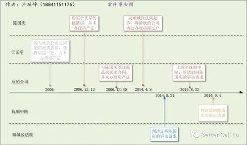 公司处置抵债房产怎么处理