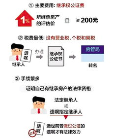 孙辈继承房产方式怎么选