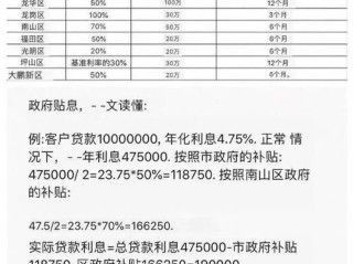 房产客户咨询明细怎么写