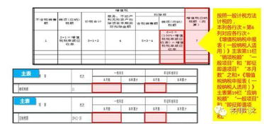 房产客户咨询明细怎么写