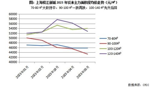 城市房产板块分析怎么写
