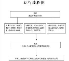 房产抵押审批线上怎么审批