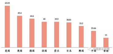 房产过剩数量怎么办理