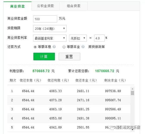 开发房产怎么贷款划算呢