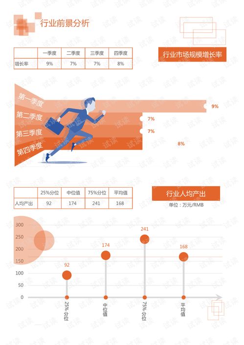 房产板块总结分析怎么写