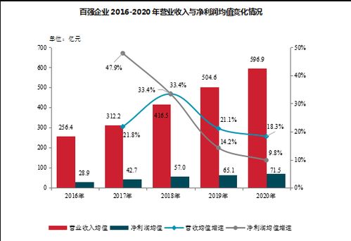 房产利润的解析怎么写好