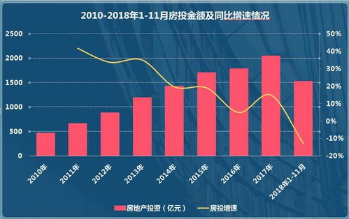 房产跌价怎么止损最好