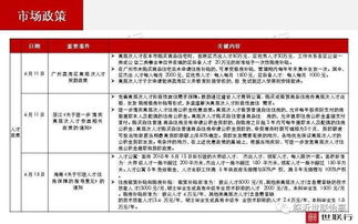 商业房产机构月报怎么写