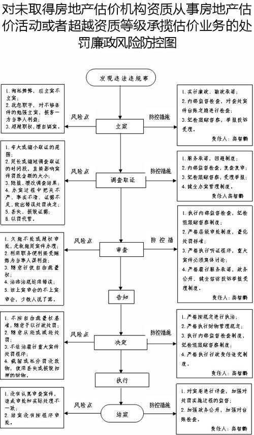 诉讼获得的房产怎么处理