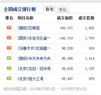 房产交楼参数怎么查