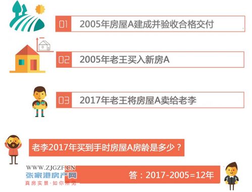 房产的房龄怎么查