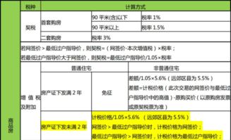 云南房产交税怎么交税的