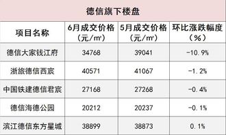 房产过户预估价怎么计算