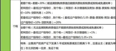 新疆的个人房产怎么交税