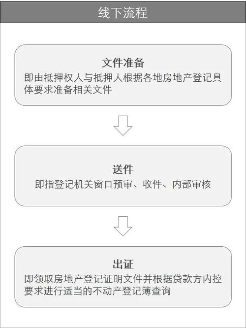 房产抵押视频号怎么操作 房产抵押视频号怎么操作
