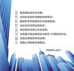 房产文案结构搭配怎么写