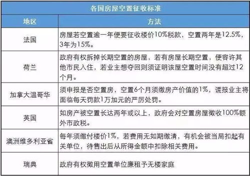 房产空置税日本怎么交税
