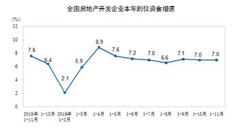 房产投资转股市怎么操作
