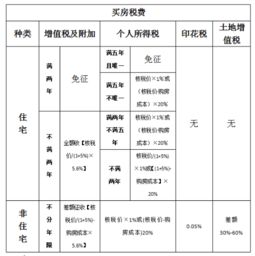 房产买卖阁楼怎么收税费 房产买卖阁楼怎么收税费
