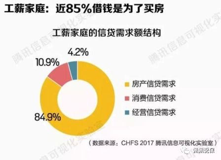 负债高有房产怎么处理