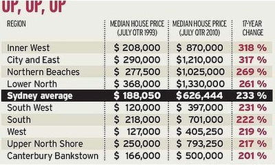 澳洲房产怎么折旧计算的
