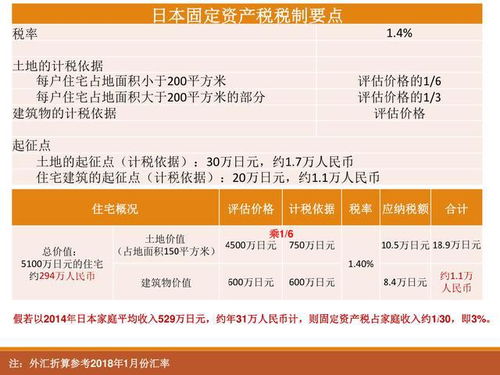 房产税日本怎么收取